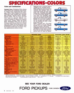 1974 Ford Pickups-12.jpg